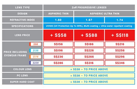 progressive lenses price comparison.